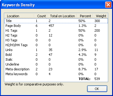 Keyword Density Analyzer